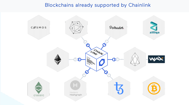 An Introduction To Blockchain Oracles And Chainlink