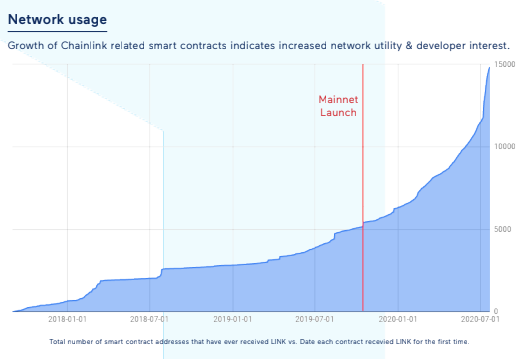 An Introduction To Blockchain Oracles And Chainlink
