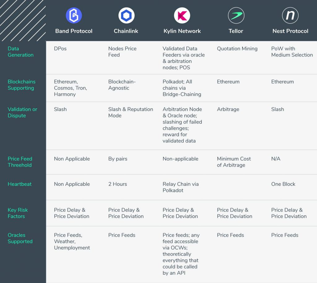 An Introduction To Blockchain Oracles And Chainlink