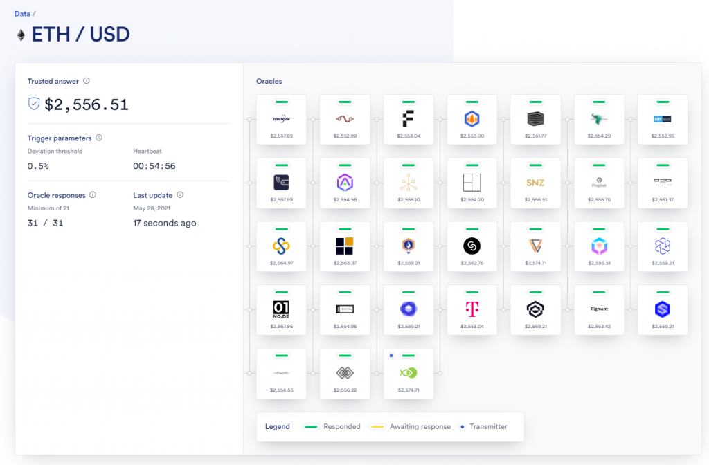 An Introduction To Blockchain Oracles And Chainlink