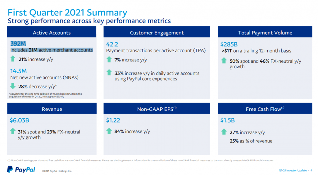 Ethereum's 2021 Q1 Network Revenue Grew 200x To $1.7B