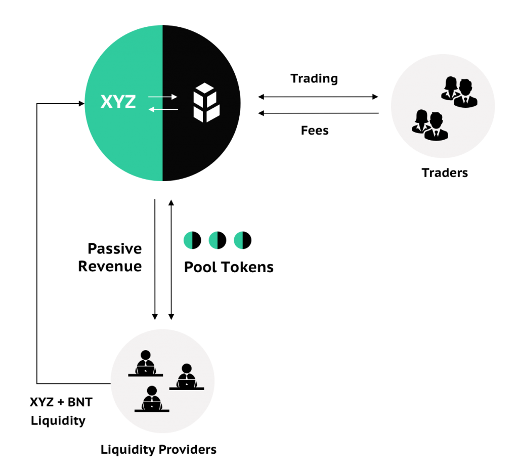 What Is Crypto Yield Farming And How To Get Started