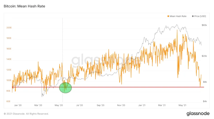 An Introduction To Bitcoin Hash Rate And Why It Matters