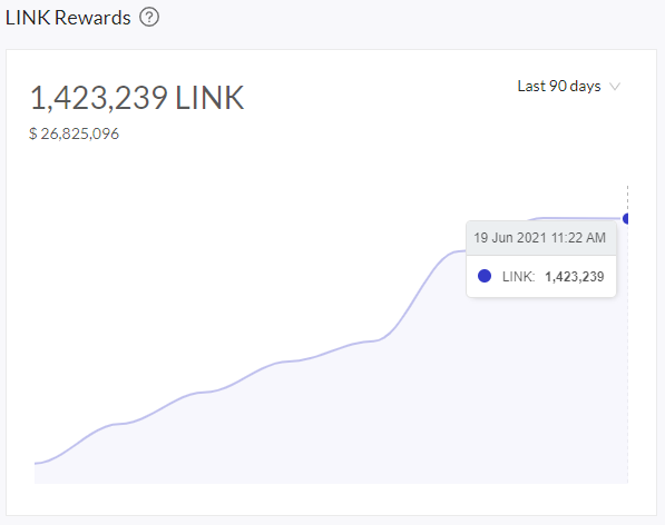 On Chain Metrics You Can Use To Value Chainlink And Why They Are Important