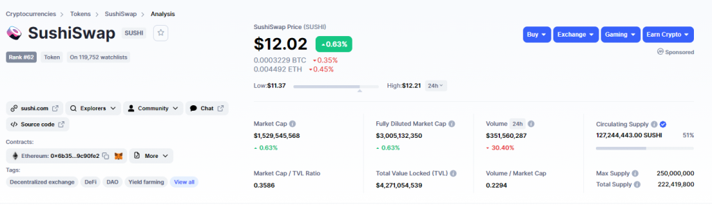 Sushiswap's Low Price To Sales Ratio Suggests It May Be Undervalued