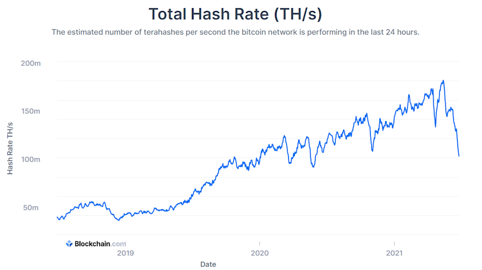 An Introduction To Bitcoin Hash Rate And Why It Matters