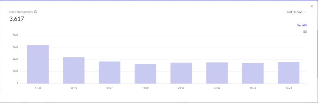 On Chain Metrics You Can Use To Value Chainlink And Why They Are Important