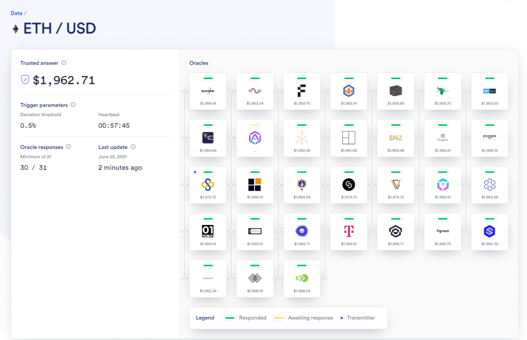 On Chain Metrics You Can Use To Value Chainlink And Why They Are Important