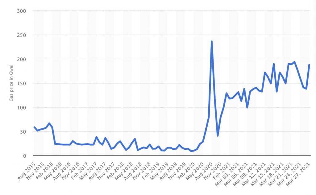 An Introduction Of Polygon And Why It Is Growing Exponentially