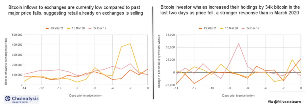 Metrics Supporting A Continued Crypto Bull Market Thesis In 2021