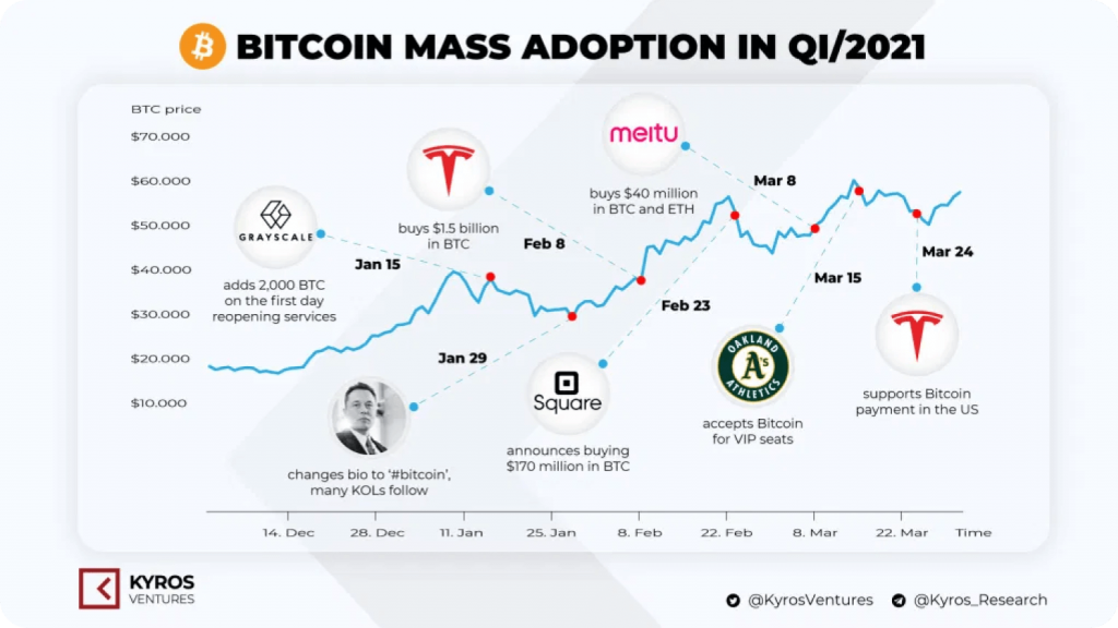 Metrics Supporting A Continued Crypto Bull Market Thesis In 2021