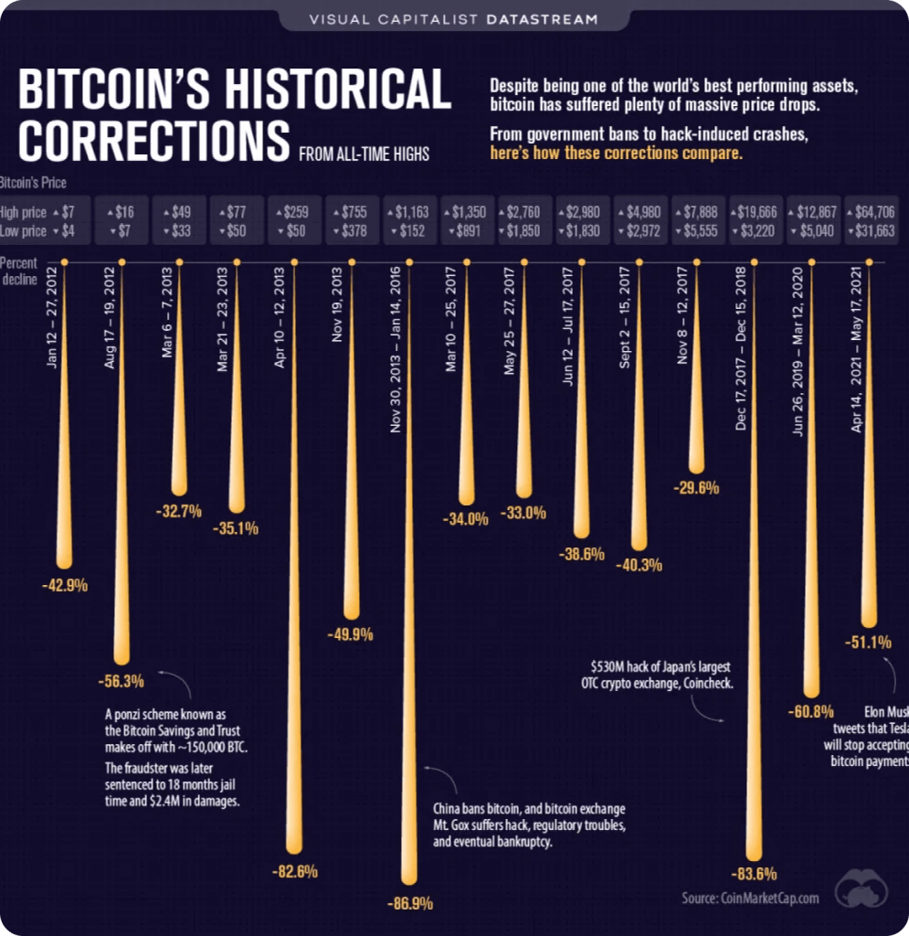 Metrics Supporting A Continued Crypto Bull Market Thesis In 2021