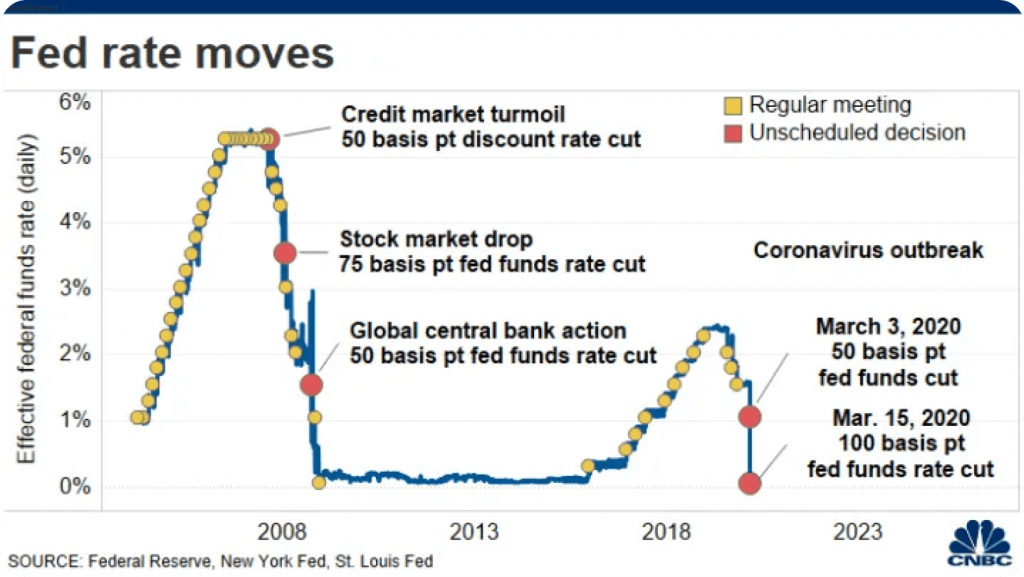 Metrics Supporting A Continued Crypto Bull Market Thesis In 2021