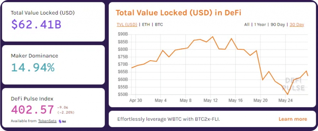 Metrics Supporting A Continued Crypto Bull Market Thesis In 2021