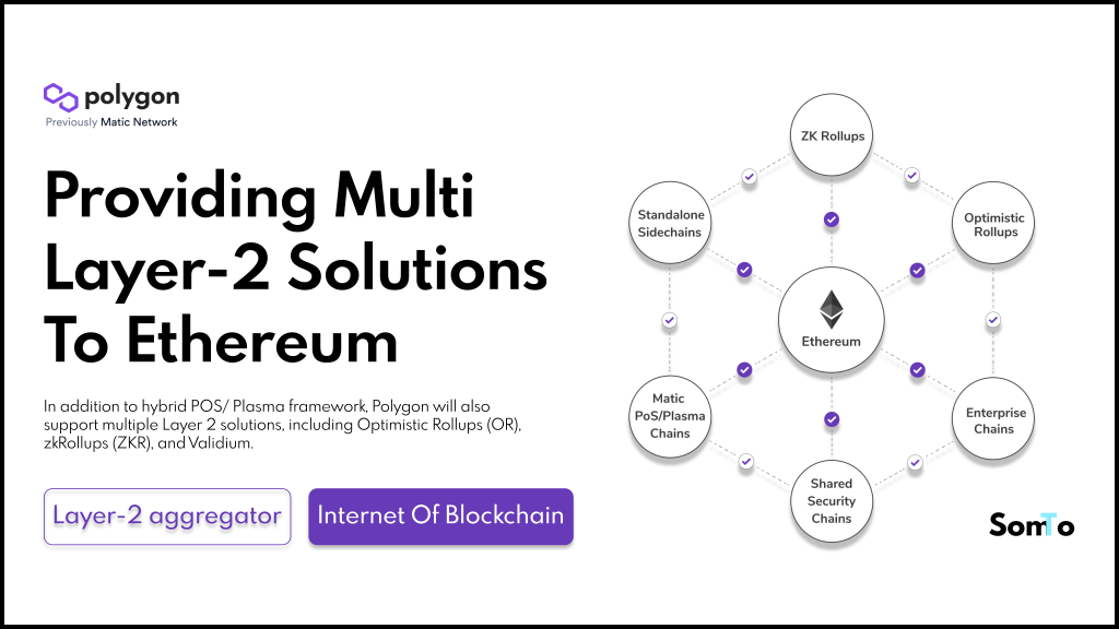 An Introduction Of Polygon And Why It Is Growing Exponentially