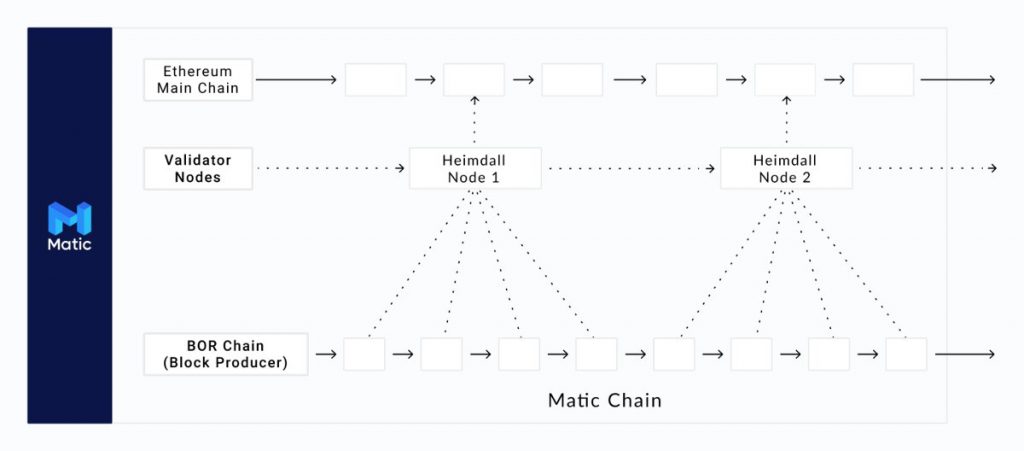 An Introduction Of Polygon And Why It Is Growing Exponentially