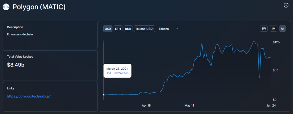 An Introduction Of Polygon And Why It Is Growing Exponentially