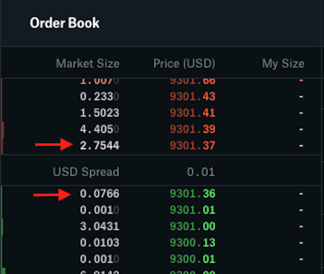 What Is An Automated Market Maker (AMM) Like Uniswap