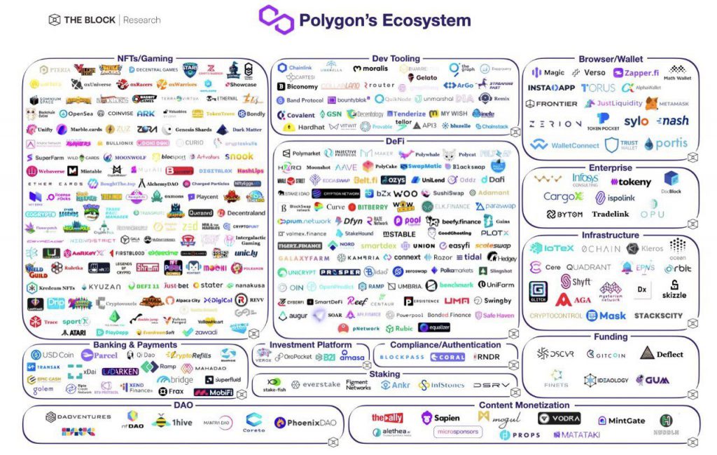 An Introduction Of Polygon And Why It Is Growing Exponentially