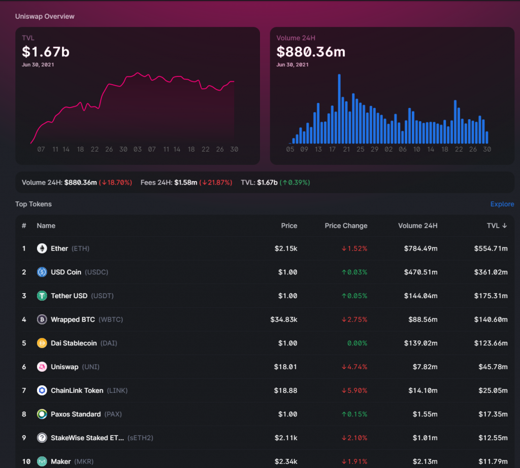 What Is An Automated Market Maker (AMM) Like Uniswap