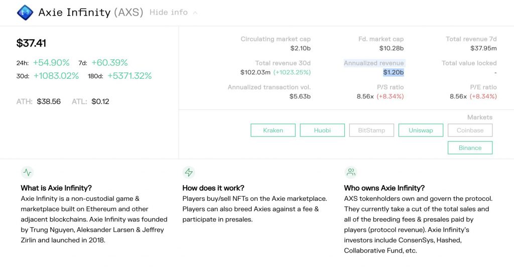 Axie Infinity's $1.2 Billion Annualized Revenue Overtakes Candy Crush's 2020 Total Revenue