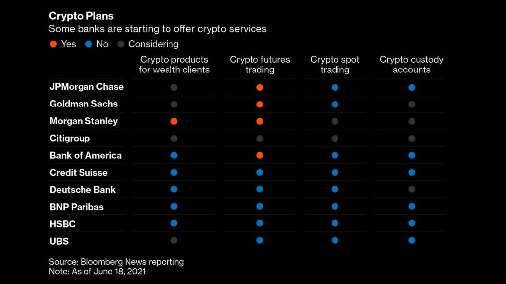 Bloomberg Crypto
