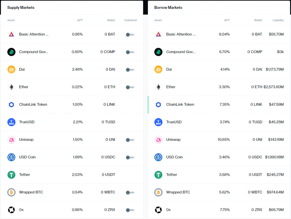 Compound DeFi's Money Market Lending Protocol