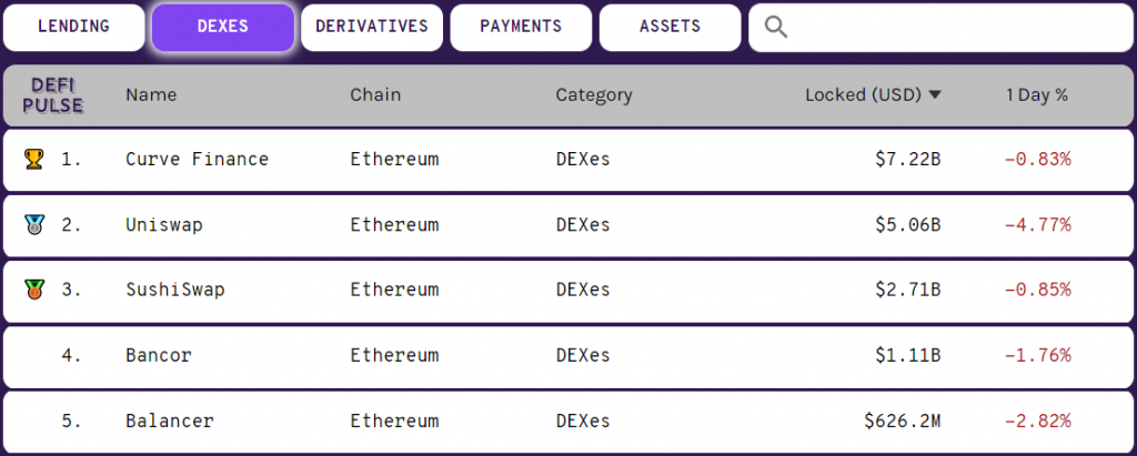 What Is Curve Finance – The Largest Decentralized Stablecoin Exchange