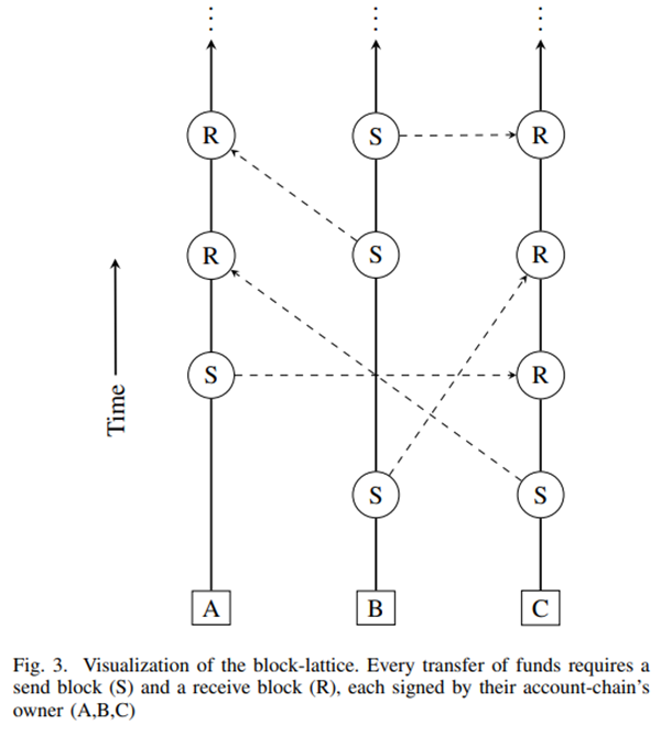 Nano coin transactions