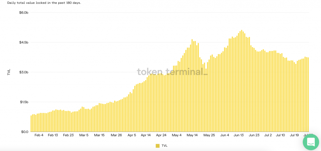 A Look at Yearn Finance: The DeFi Gateway And Yield Aggregator Protocol