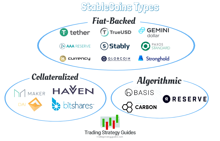 What Are Stablecoins And What You Need To Know About Them