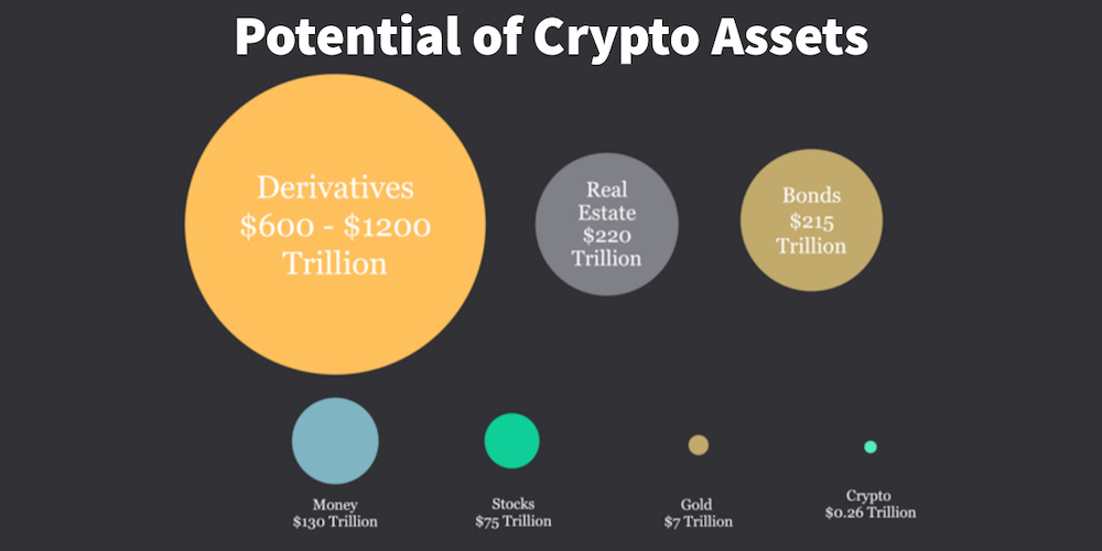Total Addressable Market