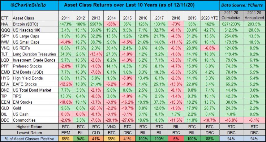 20 Fundamental Reasons Why Bitcoin Is Here To Stay For The Long Run