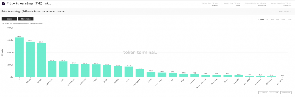 A Look At Axie Infinity's Growth Data And Metrics