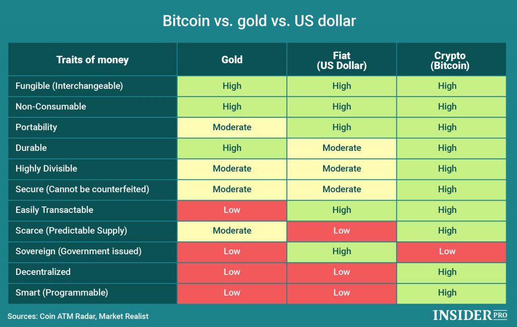 20 Fundamental Reasons Why Bitcoin Is Here To Stay For The Long Run