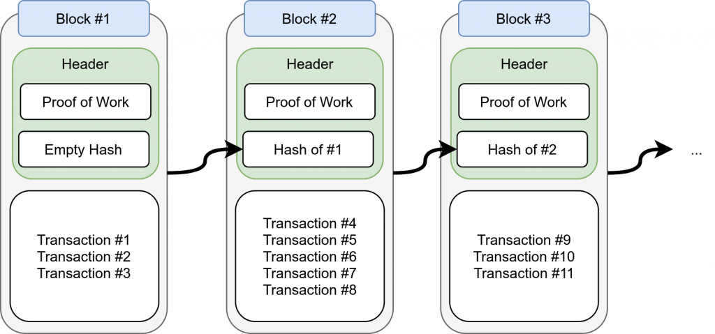 20 Fundamental Reasons Why Bitcoin Is Here To Stay For The Long Run