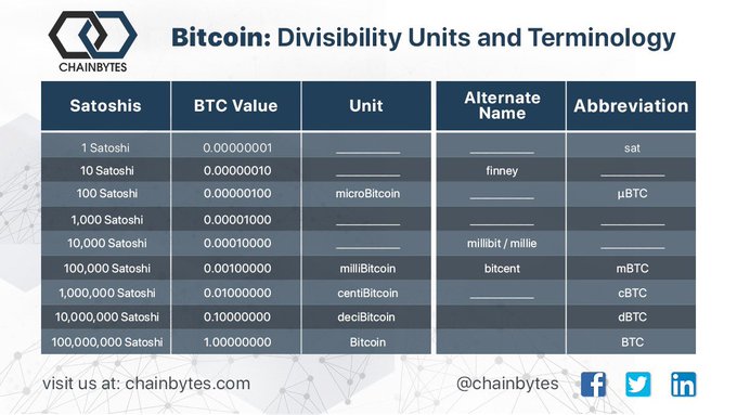 20 Fundamental Reasons Why Bitcoin Is Here To Stay For The Long Run