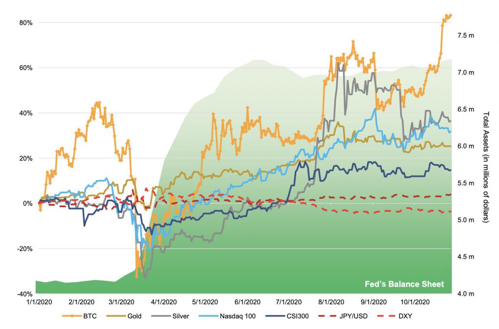 20 Fundamental Reasons Why Bitcoin Is Here To Stay For The Long Run