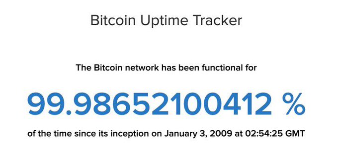 20 Fundamental Reasons Why Bitcoin Is Here To Stay For The Long Run