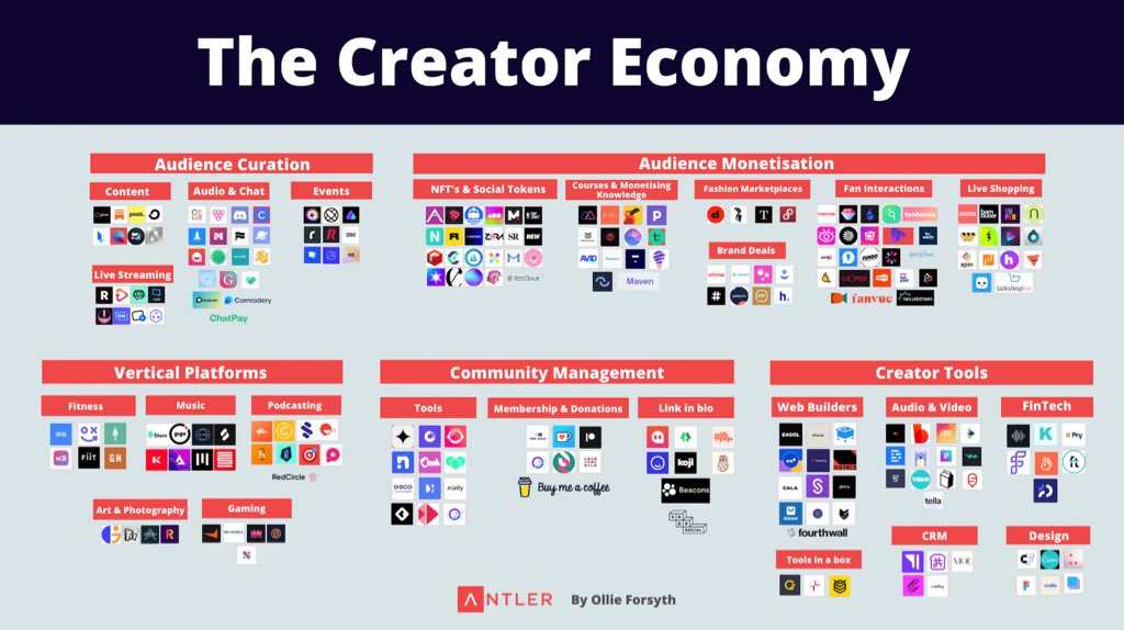 Not Just Digital Arts: Here's A List Of All The Possible Use Cases Of NFTs