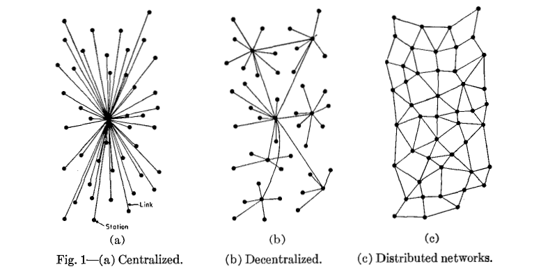 20 Fundamental Reasons Why Bitcoin Is Here To Stay For The Long Run