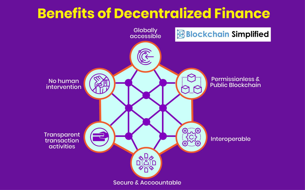 How To Get Started With Decentralised Finance (DeFi) For Beginners