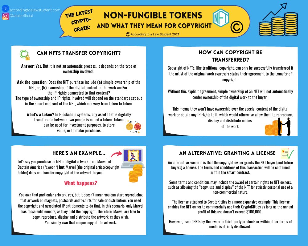 Not Just Digital Arts: Here's A List Of All The Possible Use Cases Of NFTs