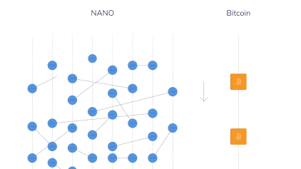 Nano coin transactions