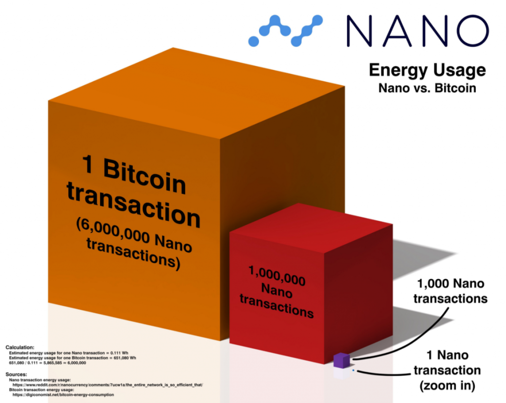 Nano transactions