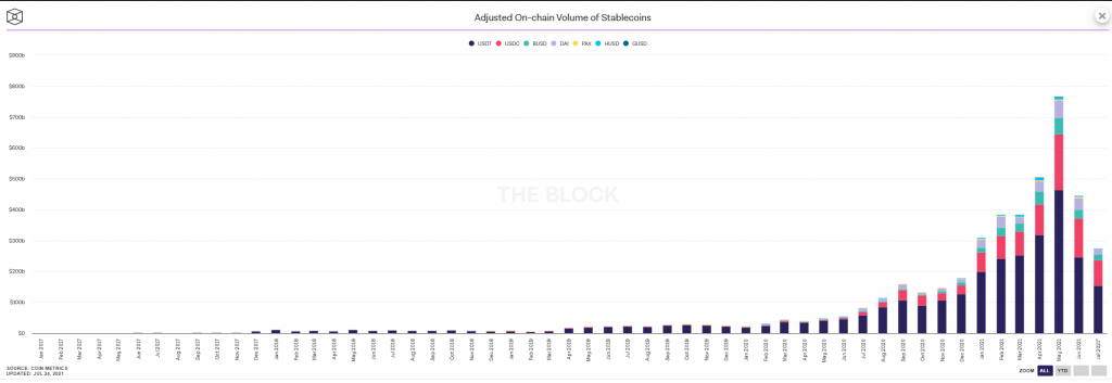 What Are Stablecoins And What You Need To Know About Them