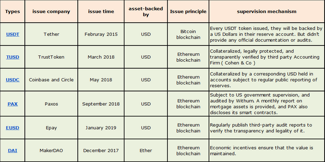 What Are Stablecoins And What You Need To Know About Them