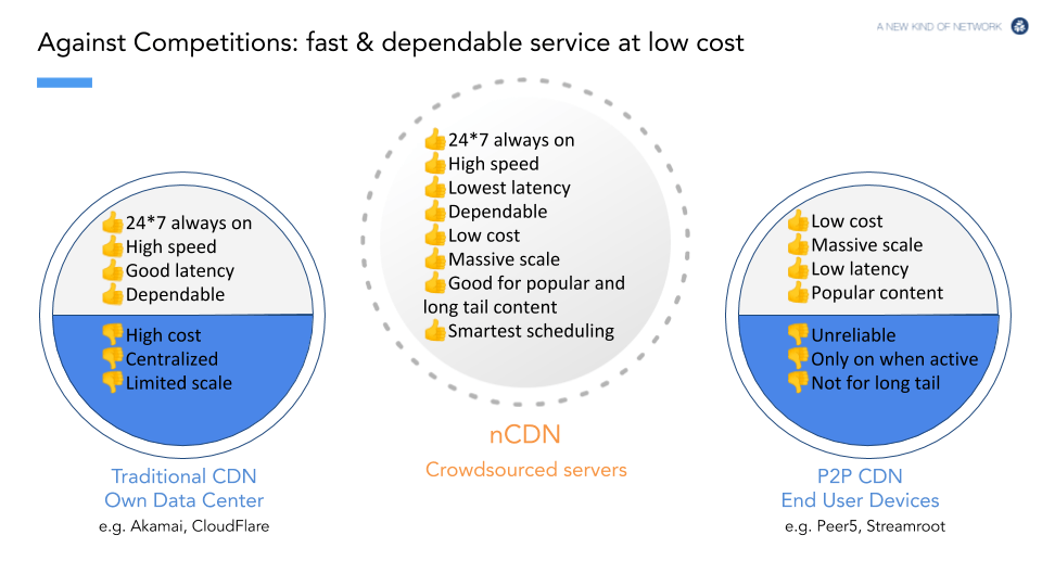 What Is Theta Network, The Decentralized Streaming Service Turning Your Bandwidth Into Profits