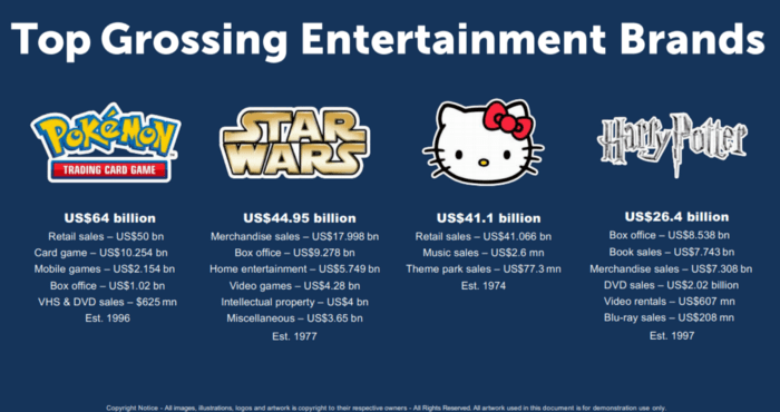 A Look At ECOMI (OMI) – The Digital NFT Marketplace Partnering With Marvel
