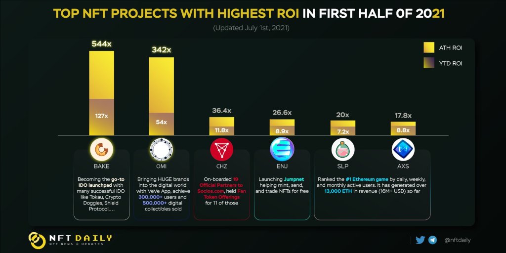 A Look At Chiliz (CHZ): The Crypto Enabling Global Sports Clubs To Engage With Fans